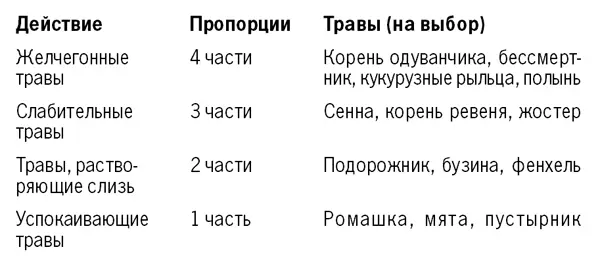 Итак возьмите миску или банку и насыпьте туда разные травки соблюдая - фото 1