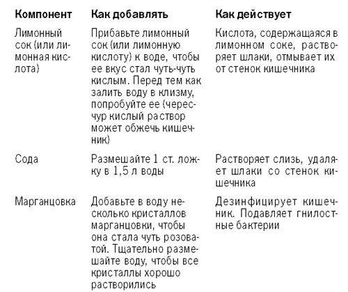 Как ты думаешь а можно делать клизмы с несколькими добавками Чтоб уж сразу - фото 2