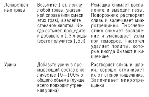 Как ты думаешь а можно делать клизмы с несколькими добавками Чтоб уж сразу - фото 3
