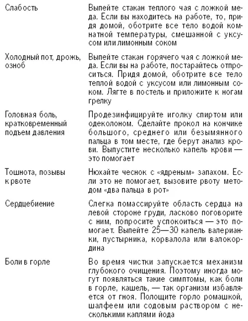 Такие реакции обычно появляются при глубоком очищении организма особенно - фото 4