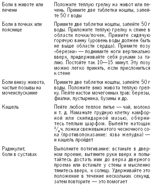 Такие реакции обычно появляются при глубоком очищении организма особенно - фото 5