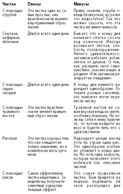 Закрепляем полученный результат Чисто не там где часто подметают а там где - фото 6