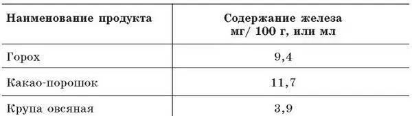 Малокровие вследствие нехватки фолата или витамина В 12встречается реже - фото 8