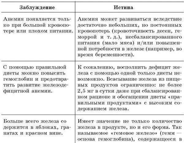 Заблуждения возникают от желания некоторых собеседников показаться сведущими в - фото 6