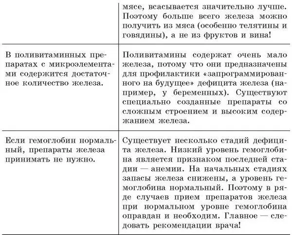 Заблуждения возникают от желания некоторых собеседников показаться сведущими в - фото 7