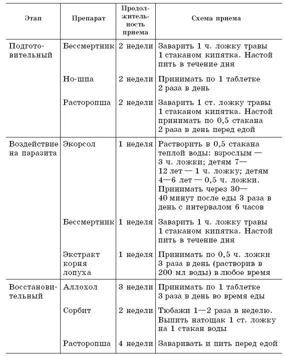 Особое значение имеет очищение организма Врачи нашего Центра используя - фото 1