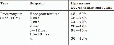 Биохимические исследования Следующий этап лабораторного исследования крови - фото 1