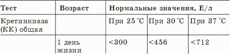 Объективно оценить полученные результаты биохимических анализов в состоянии - фото 4