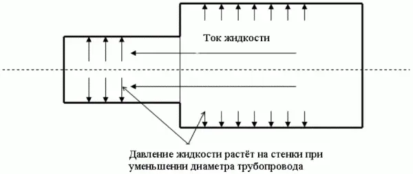 Рис 31 Кровь двигаясь по сосудам постоянно подвергается схожему процессу - фото 31