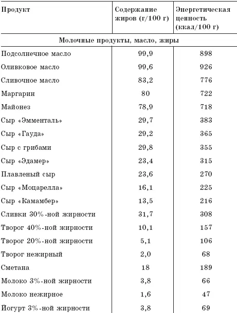 Как восстановить здоровье после болезней травм операций - фото 2