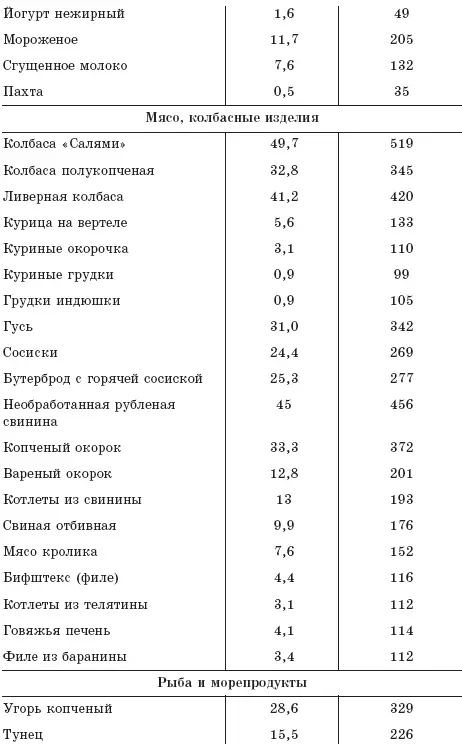 Как восстановить здоровье после болезней травм операций - фото 3