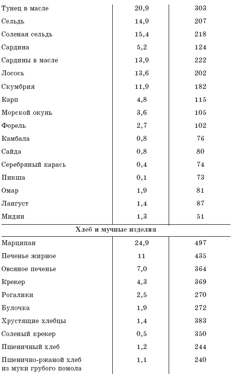 Какие продукты не только кормят но и лечат Ни для кого не секрет какими - фото 4