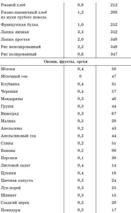 Какие продукты не только кормят но и лечат Ни для кого не секрет какими - фото 5
