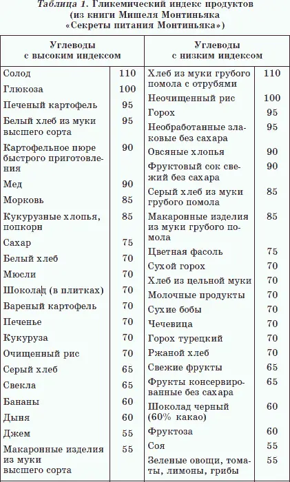 Во вторую очередь надо понимать что пищеварительная система способна - фото 1