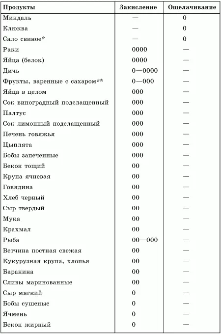 Использование сала при приготовлении пищи делает продукты более кислыми - фото 6