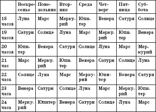 Примечаниедля большего удобства я выделил жирным шрифтом часы активности - фото 2
