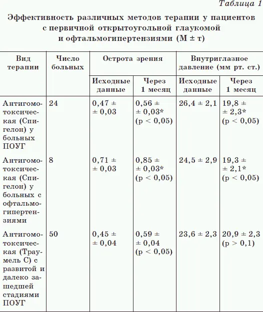СОВЕТЫ ПСИХОЛОГА Настрой для вас Я не думаю о прошлом Я вся в моем - фото 1