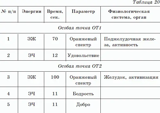 Данные приведенные в таблице 19 наглядно демонстрируют связь изменения - фото 79