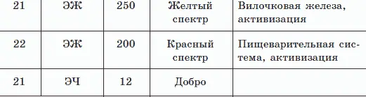 Данные приведенные в таблице 19 наглядно демонстрируют связь изменения - фото 81