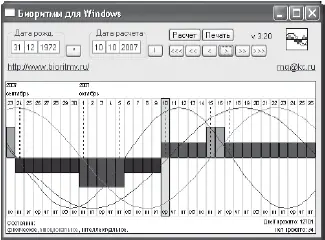 Рис 511Программа Биоритмы для Windows построит график биоритмов Пунктиром - фото 58