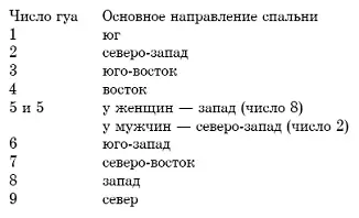 Расположение спальни следует планировать вдали от суматохи или толчеи То есть - фото 30