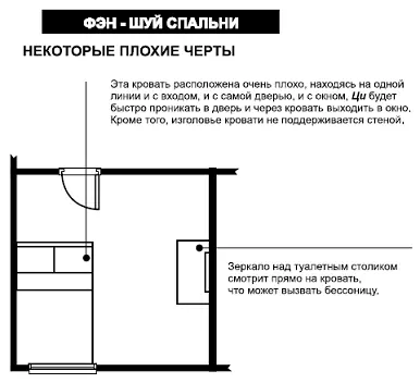 Также спальня не должна находиться в выступах здания имеющего Lобразную или - фото 31