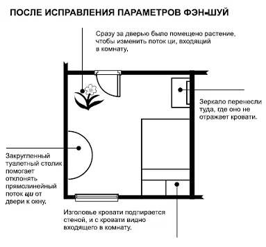 Также спальня не должна находиться в выступах здания имеющего Lобразную или - фото 32