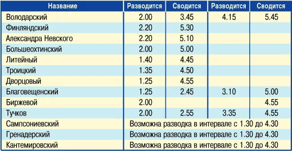 График открытия и закрытия вестибюлей станций метрополитена время закрытия - фото 58
