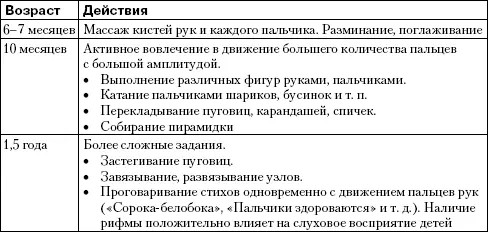 Регулярное стимулирование речевой зоны коры головного мозга положительно - фото 1