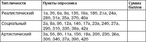 Люди реалистического типаориентированы на настоящее Для них характерны высокая - фото 13