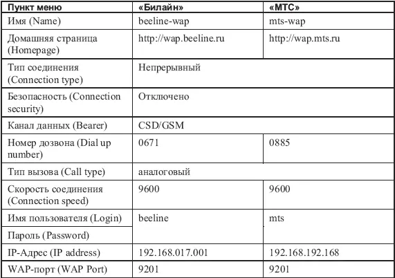 Количество доступных настроек будет зависеть от модели вашего сотового - фото 181