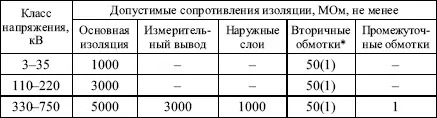 Сопротивления изоляции вторичных обмоток приведены без скобок при - фото 27