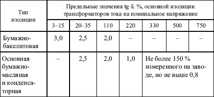 Вопрос 71Какая изоляция трансформаторов тока испытывается повышенным - фото 28
