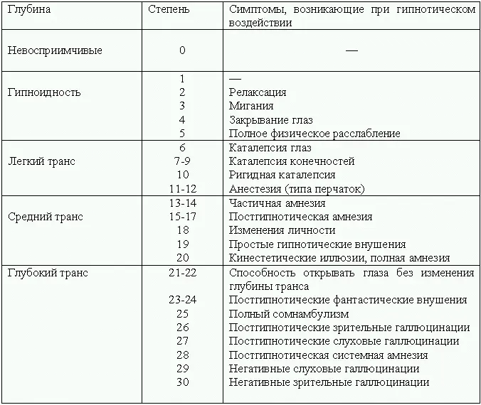 Первая стадия Первая степень Наблюдается нарастающее снижение тонуса коры - фото 7