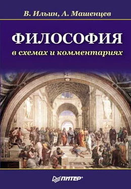 Алексей Машенцев Философия в схемах и комментариях обложка книги