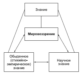 У каждого человека имеется определенный объем знаний С некоторым упрощением - фото 1