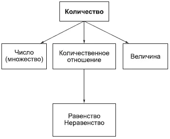 Понятие элемента обозначает некоторые предельные в определенном отношении - фото 19