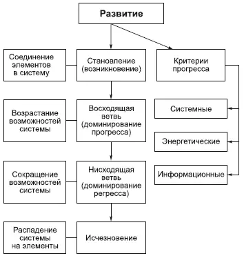 Метафизическая абсолютизация момента устойчивости в движении приводила к - фото 28