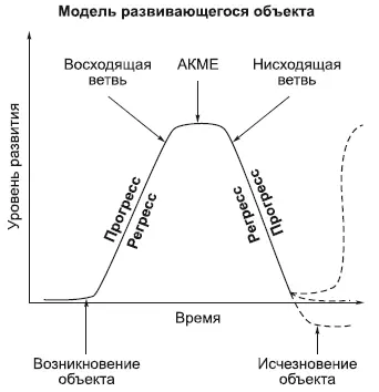 Конкретная отдельная материальная система не может существовать и развиваться - фото 29