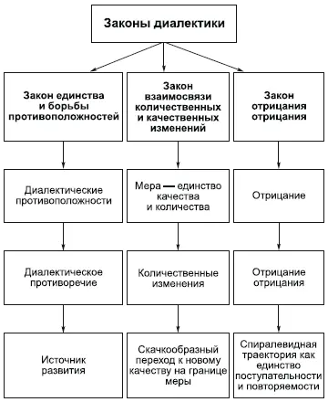 Еще в рамках мифологического мировоззрения а затем в философии Древнего мира - фото 30