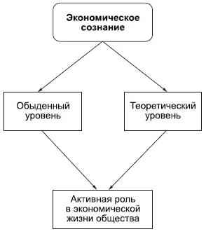 С самого начала существования человеческого общества люди имели определенные - фото 99