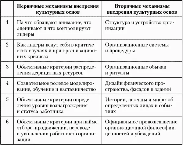 Вторичные механизмы могут быть эффективными средствами в формировании сильной - фото 3