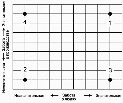 Рис 23 Ценностная ориентация организационных культур по Р Блейку и Дж - фото 4