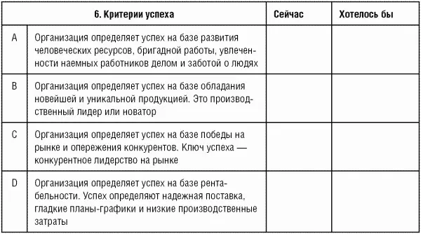 На каждый вопрос предлагается четыре возможных варианта отражающих состояние - фото 10
