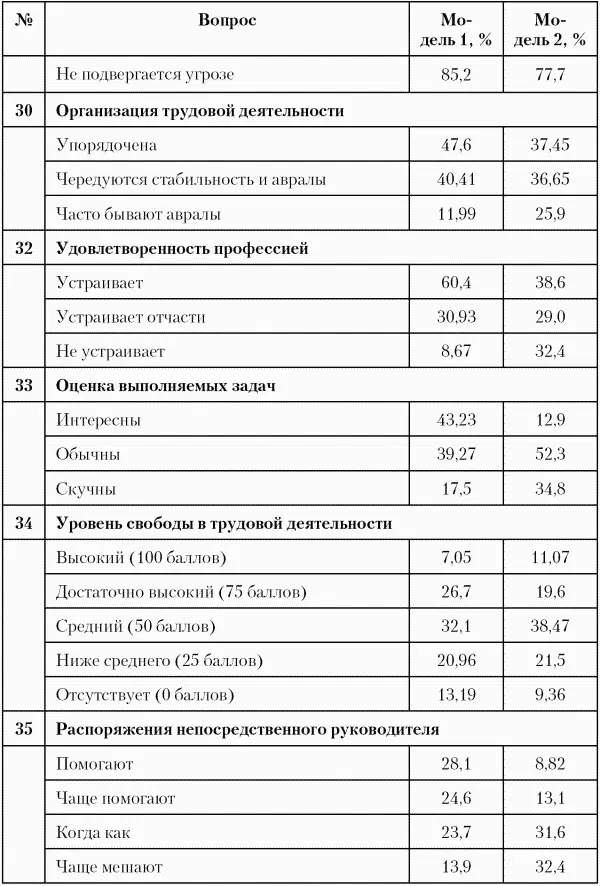 Попробуем самостоятельно рассчитать показатель роста профессионал - фото 20