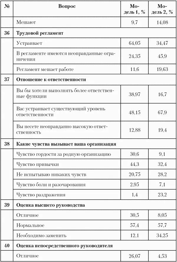 Попробуем самостоятельно рассчитать показатель роста профессиональных знаний и - фото 21