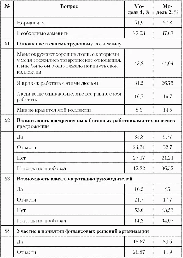 Попробуем самостоятельно рассчитать показатель роста профессиональных знаний и - фото 22