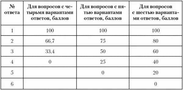 Шаг 4Сформировав окончательно сводную таблицу мы можем проводить анализ и - фото 24