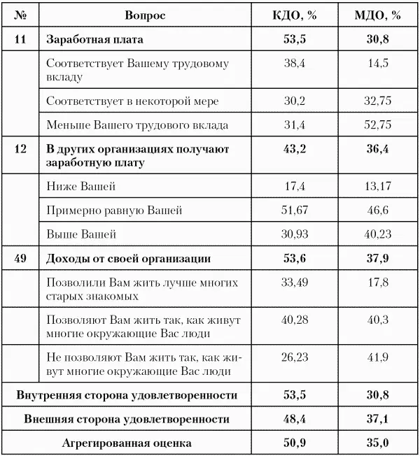 Как утверждает американский экономист П Хэйене сделать выбор означает - фото 26