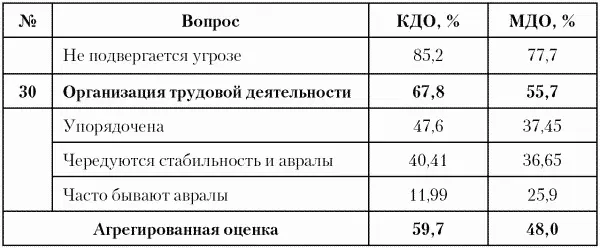 Рис 43 Показатель условия труда 7 Показатель удовлетворенность - фото 36